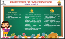 Lakshya/ Target For fundamental Literacy -1